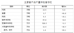 威尼斯人官网：2016年鸡西市国民经济和社会发展统计公报